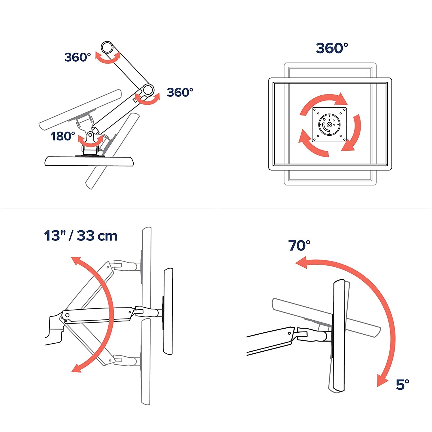 Ergotron 45-243-224 Single Wall Mount for Monitor Arm Screen Display LED LCD TV Holder Bracket Up to 34"